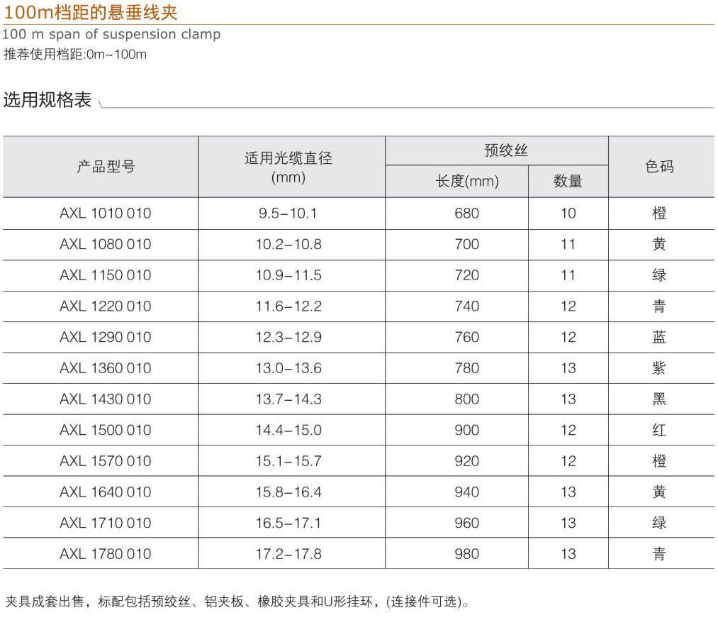 100m档距的悬垂线夹