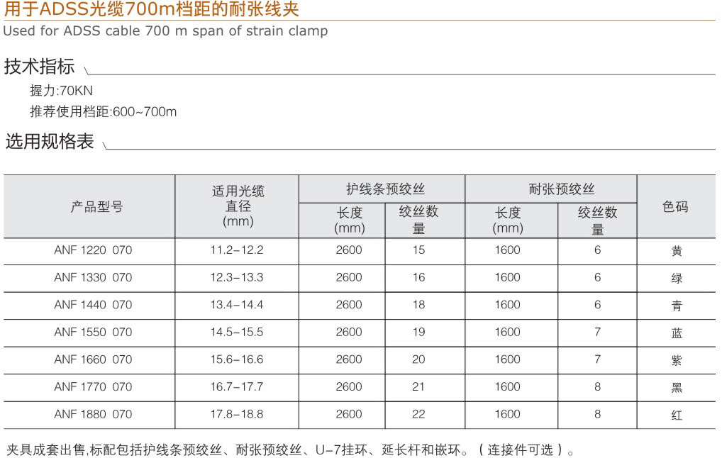 用于ADSS光缆700m档距的耐张线夹