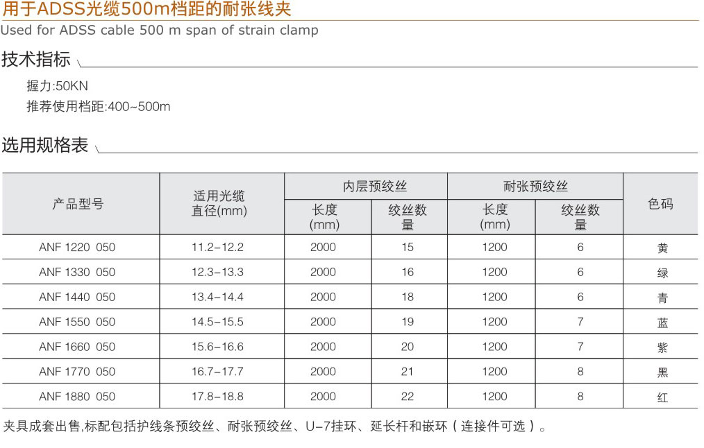 用于ADSS光缆500m档距的耐张线夹