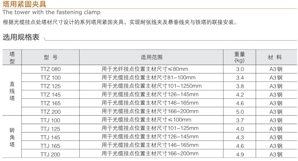 塔用紧固夹具