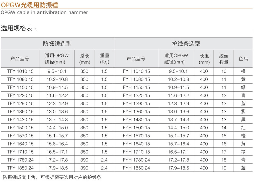 OPGW光缆用防震锤