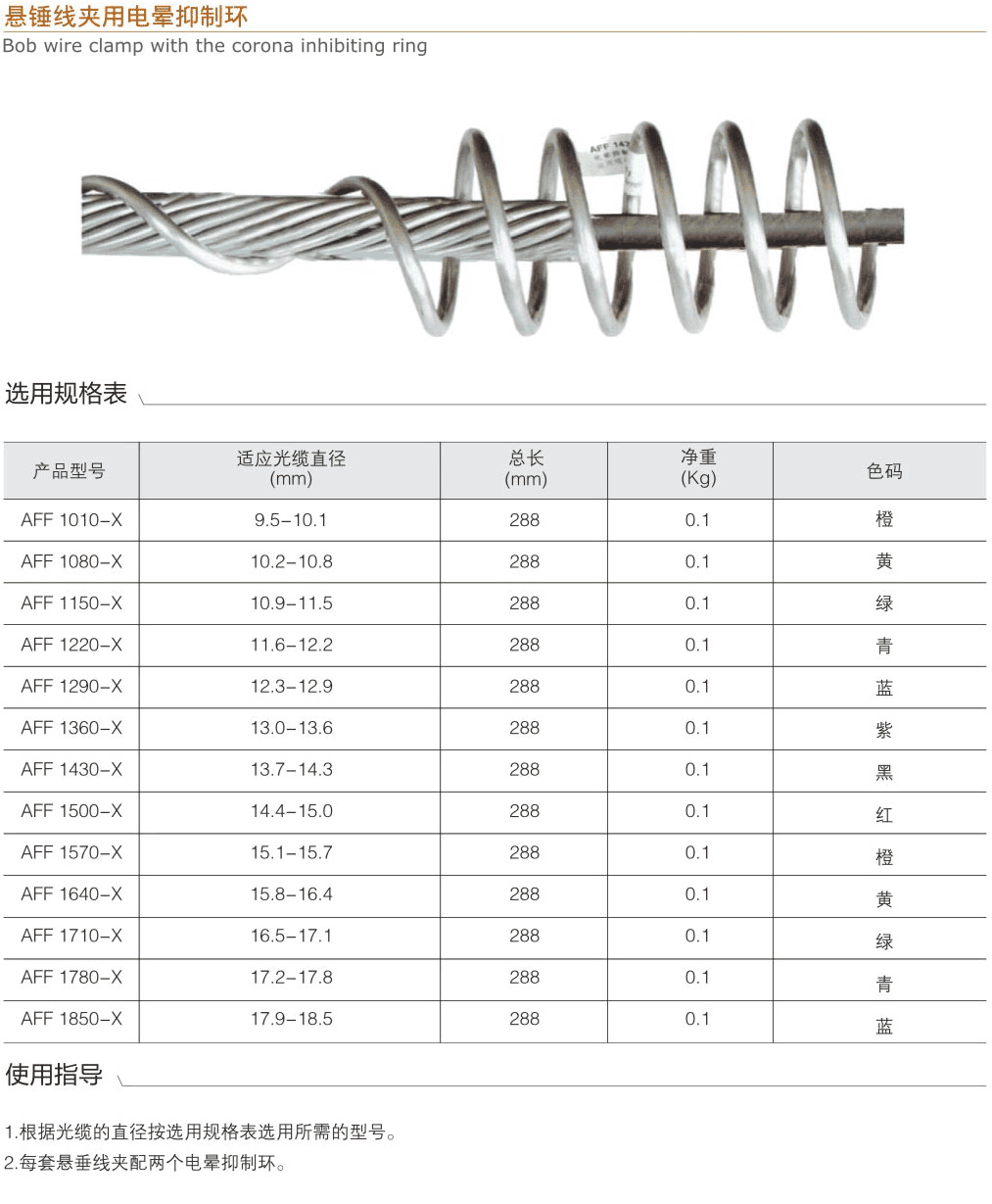 悬垂线夹用电晕抑制环