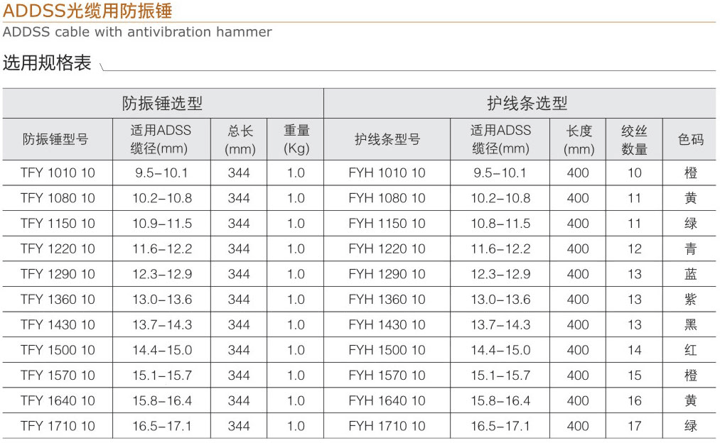 ADDSS光缆用防震锤