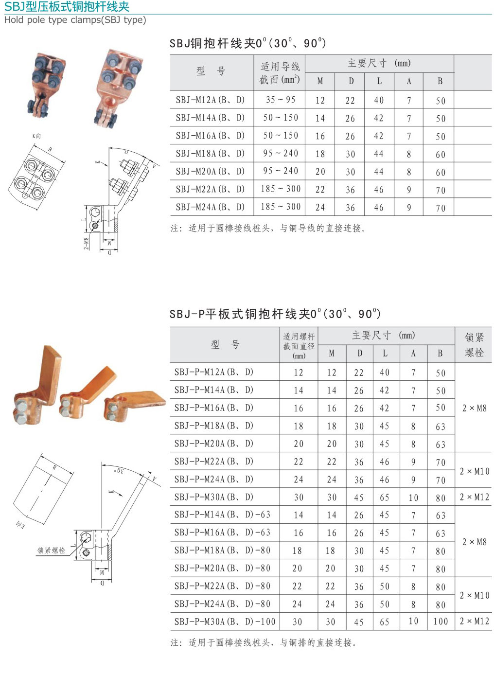 SBJ型压板式铜抱杆线夹